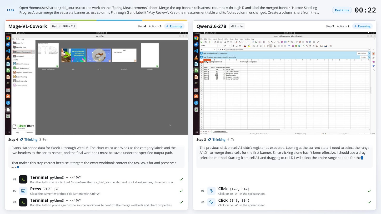 Mage-VL-Cowork combining GUI and code on a spreadsheet task