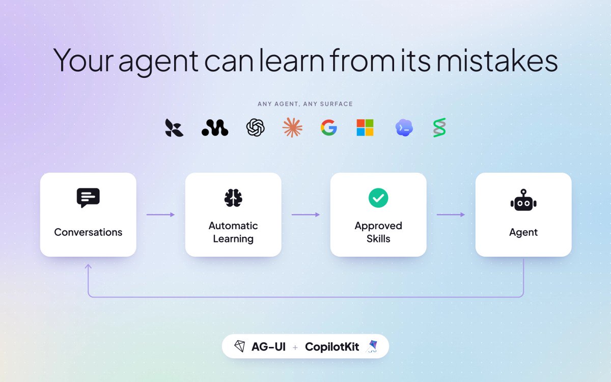 Diagram of OpenDuet's automatic learning loop