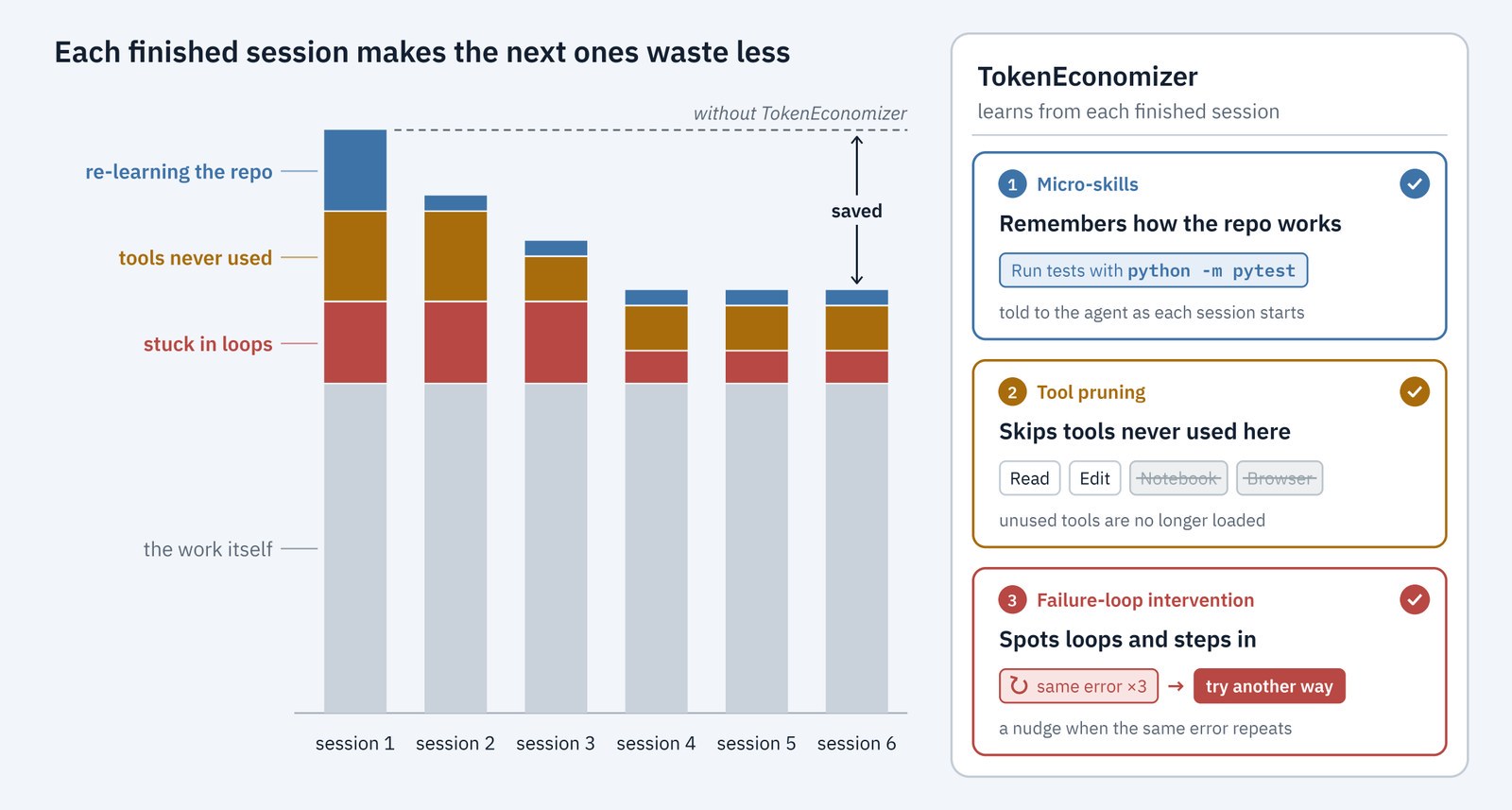 TokenEconomizer project overview and mechanisms