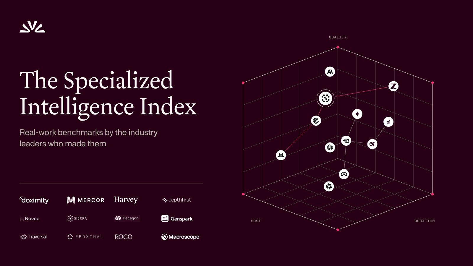 Specialized Intelligence Index graphic with partner logos